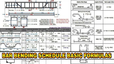 Bar Bending Schedule Basic Formulas BBS Formula What Is BBS