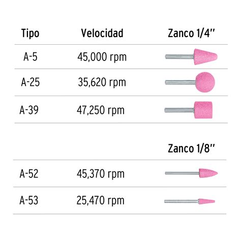 Jpm Truper Truper Juego De Piedras Montadas Zanco Y