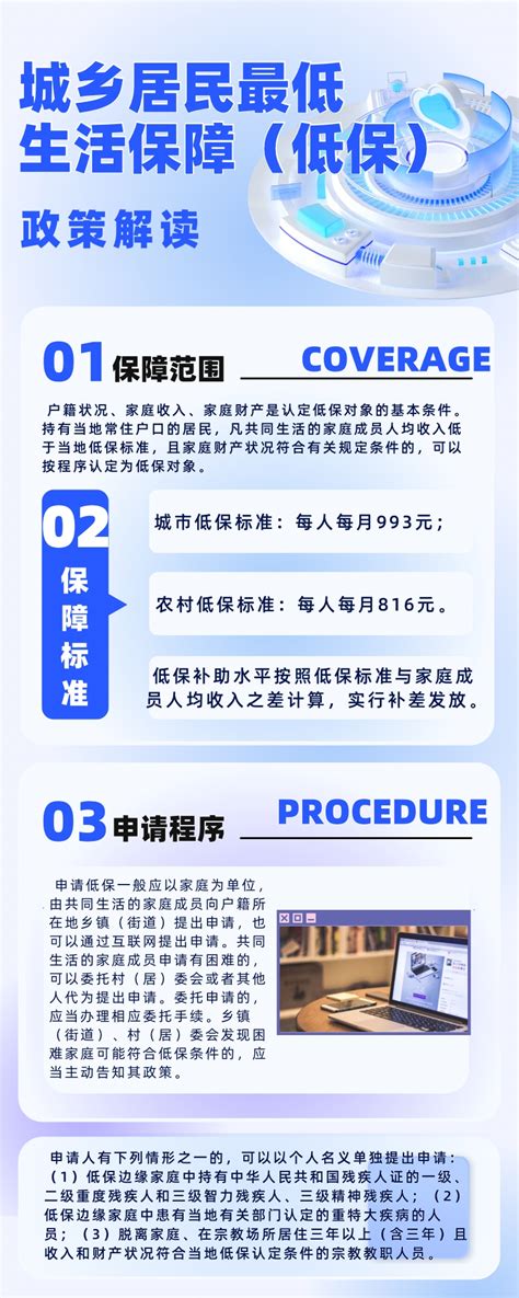 济宁市人民政府 办事指南解读 图文解读丨城乡居民最低生活保障（低保）政策