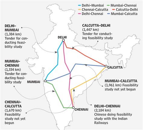 Diamond Quadrilateral The Speed Revolution Of Indian Railway