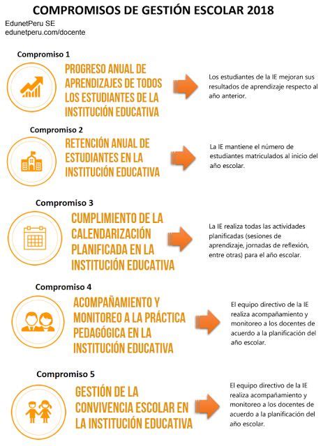 Compromisos De Gesti N Escolar Compromiso Gestion Ministerio