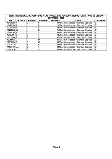 LISTA PROVISIONAL DE ADMITIDOS A PRUEBAS DE ACCESO A CICLOS FORMATIVOS