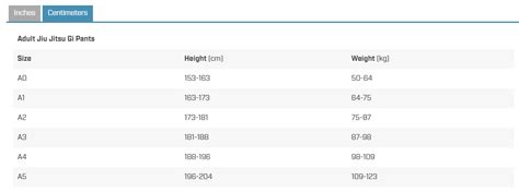 What Size Gi Am I? How to Use Jiu Jitsu Gi Size Charts – Rolling Around BJJ