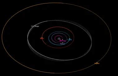 52 Europa Asteroid Radius (Size), Mass, Discovery and other Facts - Universe Guide