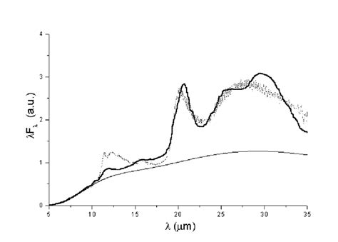 The Measured Spectrum Of IRAS 23304 6147 Dots A Model For It Thick