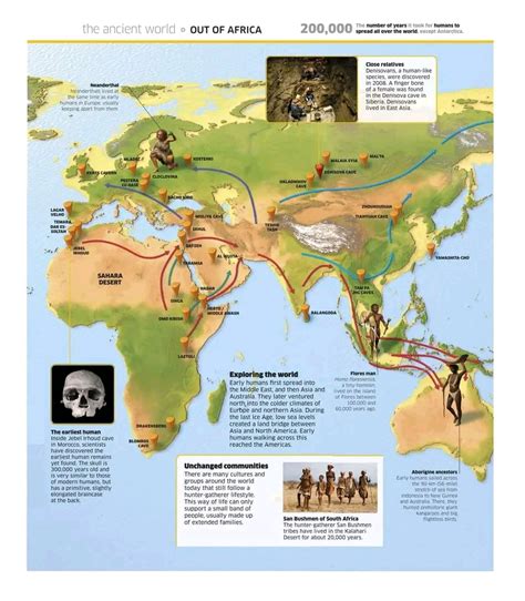 Early migrations of ancient people : r/MapPorn