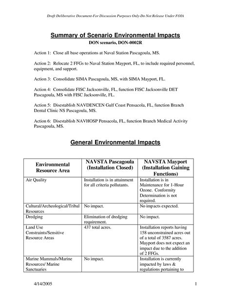 Brac Report To The Base Closure And Realignment Commission Navy