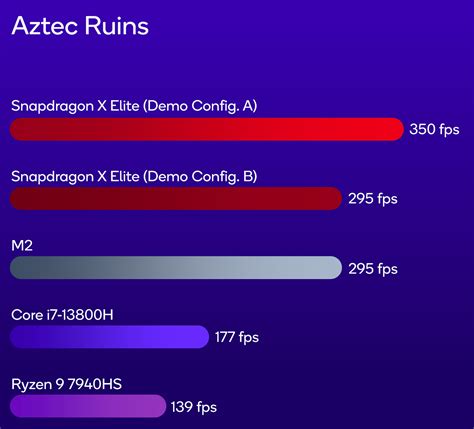 I Primi Benchmark Dei Notebook Snapdragon X Elite Hardware Upgrade