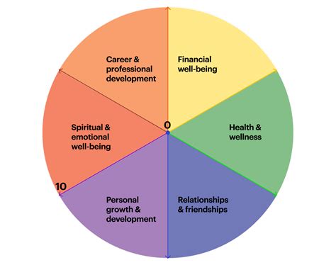 Exploring The Power Of The Coaching Wheel A Comprehensive Guide