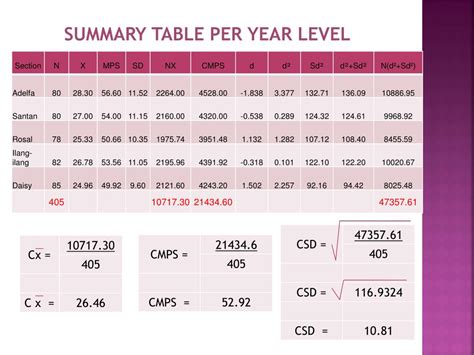 Ppt Mean Percentage Score Powerpoint Presentation Free Download Id2627903