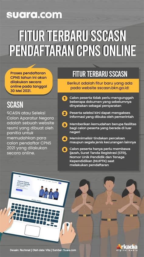 Sscasn Apa Sudah Bisa Buat Akun Di Sscasn Bkn Go Id Untuk Daftar Cpns