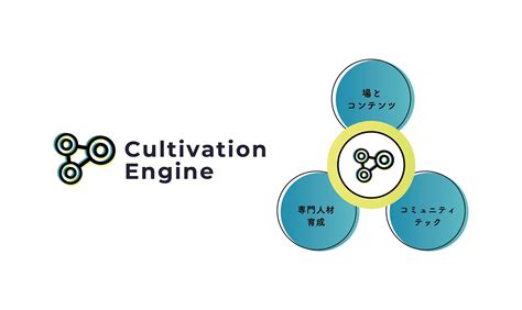 人的資本経営を実現。社員同士のつながりを育む、ポストコロナ時代の統合ソリューション「cultivation Engine」を開発。｜株式会社