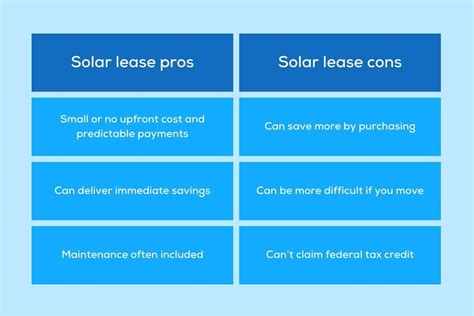 The Homeowner's Guide to Solar Leases: Pros and Cons