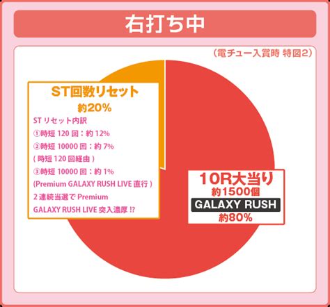 Pフィーバーマクロスフロンティア5 信頼度・ボーダー・法則