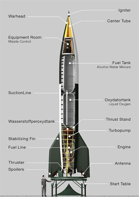 Wernher von Braun: Rocket Scientist and Engineer - Owlcation