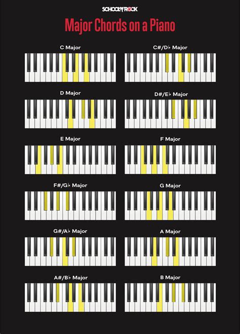 Piano Major Chord Chart Free Piano Chords Chart