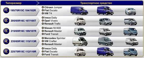 Таблица размеров шин для микроавтобусов