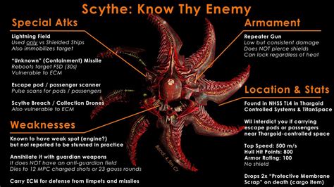 Thargoid Scythe Know Thy Enemy Combat Overview Youtube