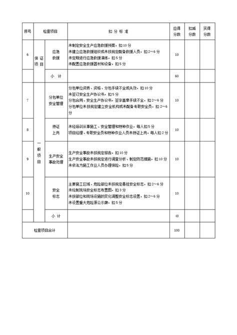 安全管理检查评分表 doc 工程项目管理资料 土木在线