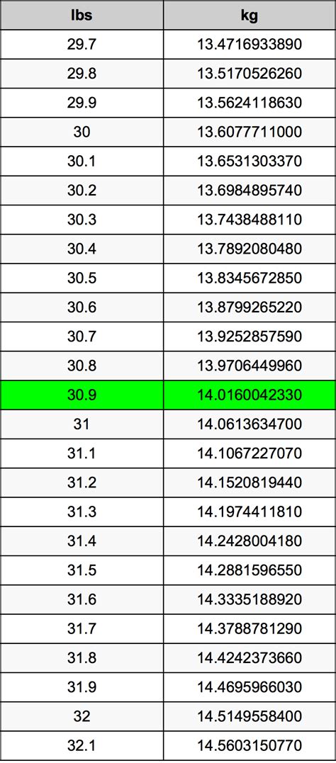 309 Libras En Kilogramos Conversor De Unidades 309 Lbs En Kg