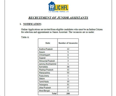 Lic Hfl Recruitment