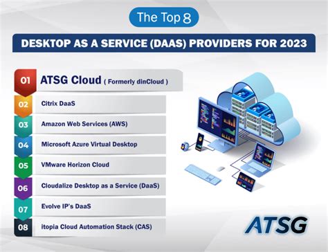 List Of Top Desktop As A Service Daas Providers