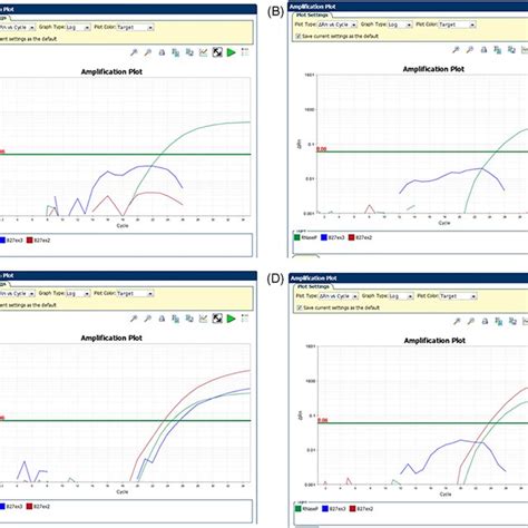 Examples Of Amplification Results With The Triplex Real Time Pcr For