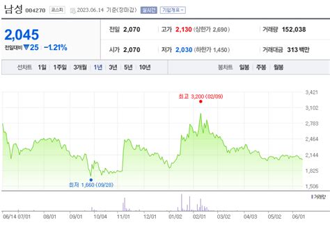 남성 주가 전망 분석과 기업체 상세 정보 아마존 알렉사 관련주 아마존 관련주 배당금 전망