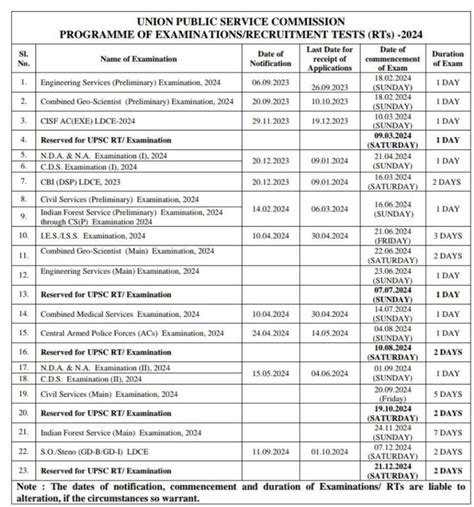 Upsc Calendar Dates And Stages For Aspirants