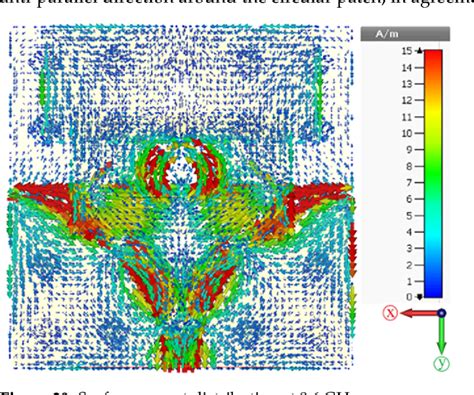 Figure 1 From Low Cost Antenna Array Based Metamaterials For Non