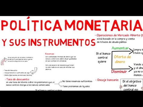 Monetarismo La clave para entender la política monetaria Abrir Empresa