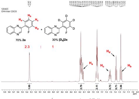 Figure From Pd Oac Catalyzed Regioselective Aromatic C H Bond