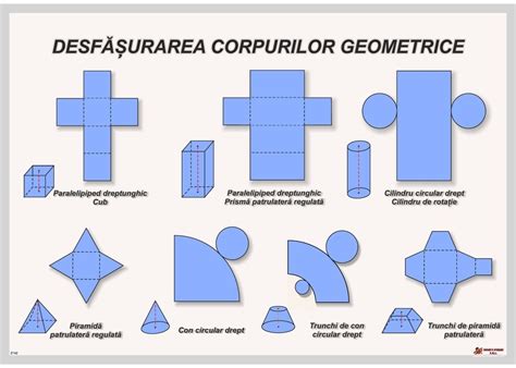 Desfasurarea Corpurilor Geometrice • Materialedidacticero