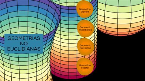 Geometr As No Euclidianas By Maru Cencic On Prezi