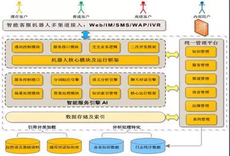 智能客服机器人工作原理 华云天下