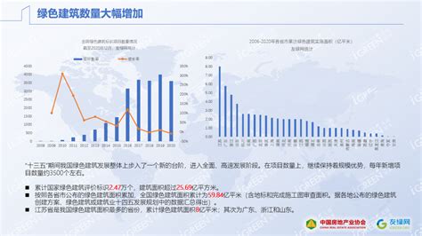 《2020中国绿色建筑市场发展研究报告》正式发布！ 绿色 友绿智库