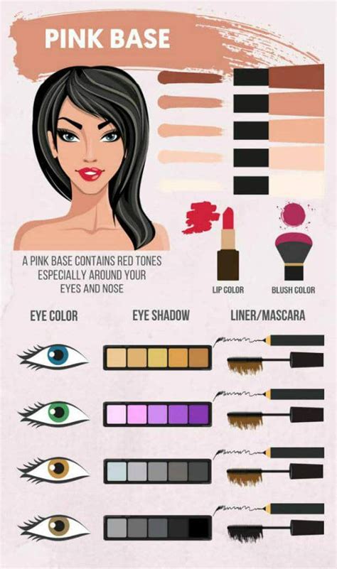 Makeup Guide | Makeup Colors By Skin Tone | Makeup Tutorials