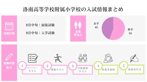 洛南高等学校附属小学校の入試情報を徹底解説！試験内容から対策方法まで！ たむろぐ