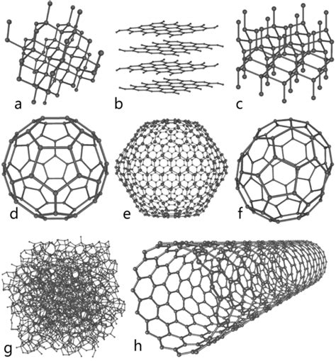 Difference Between Carbon and Diamond | Compare the Difference Between ...