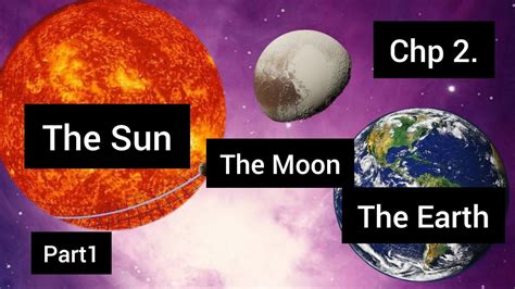 Geography Std Th Chp The Sun The Moonand The Earth Part