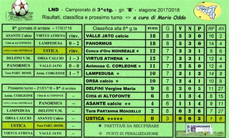 Campionato Di Calcio Di 3 Categoria Risultati Turno