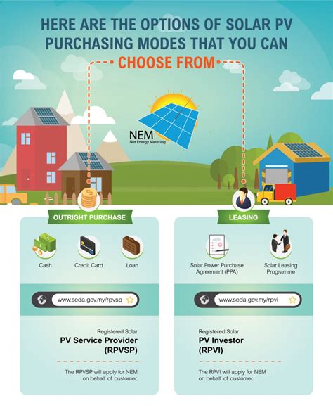 Nem Renewable Energy Malaysia