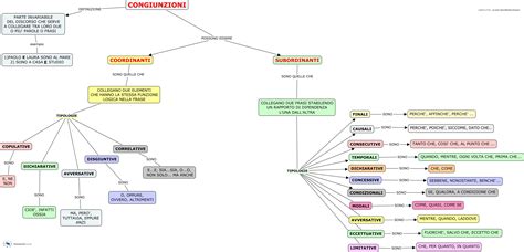 Congiunzione Blackboard Italiano Storia