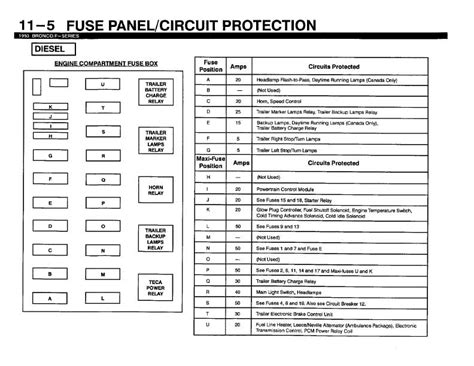 On A 1993 Ford F350 7 3 Diesel The Fuse Box In The Engine Compartment What Fuses Are For What