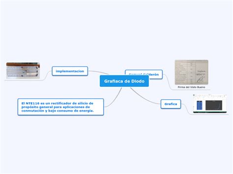 Grafiaca De Diodo Mind Map