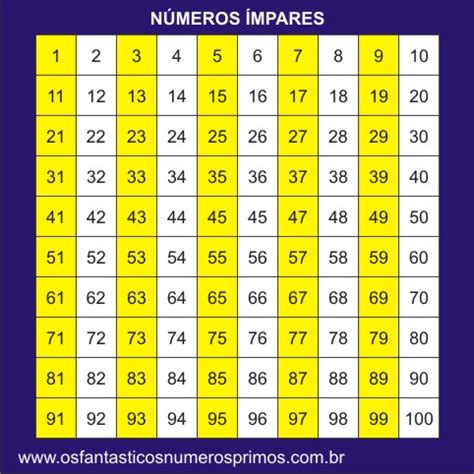 Quais São Os 10 Primeiros Números Naturais Ímpares - Números naturais: regularidades e padrões numéricos - parte 1