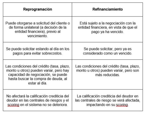 Modelo De Reconocimiento De Deuda Perudeudas