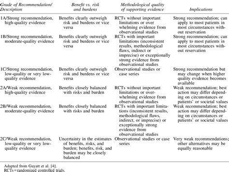 Table 1 From Surgical Infection Society 2020 Updated Guidelines On The Management Of Complicated