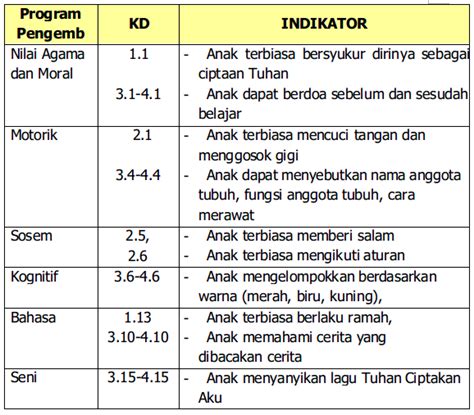 Contoh Rpph Paud Model Pembelajaran Kelompok Terbaru K13 Paud Jateng