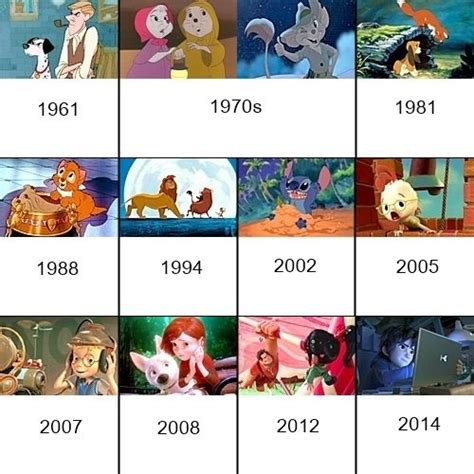 Disney Movies in Chronological Order by Historical Setting - Neatorama